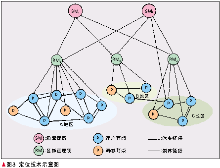 P2P發展現狀與運營方案