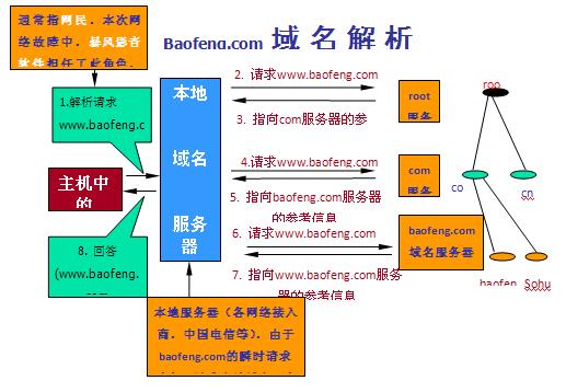 CNNIC解密網絡故障：黑客未曾意識到后果惡劣