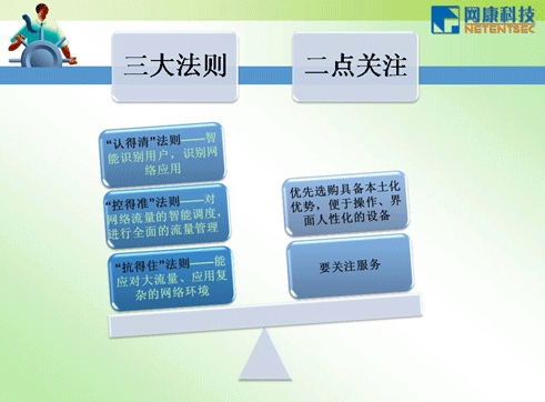 智能流控系統選購三大法則
